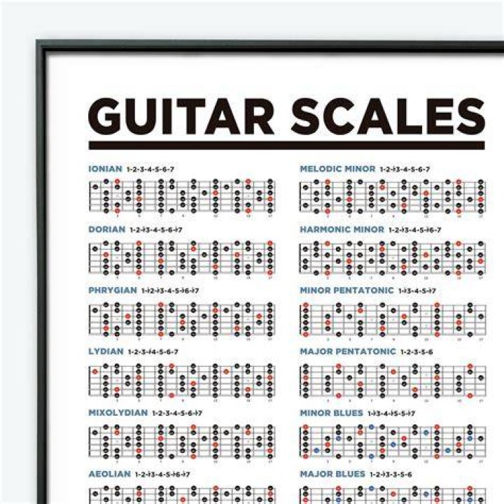 What is the most useful guitar scale?