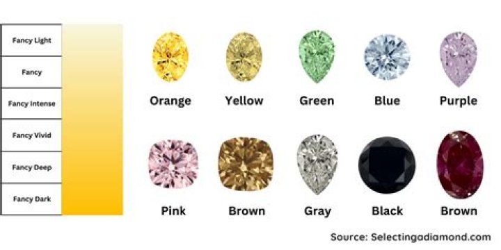 What is the rarest color of diamond?