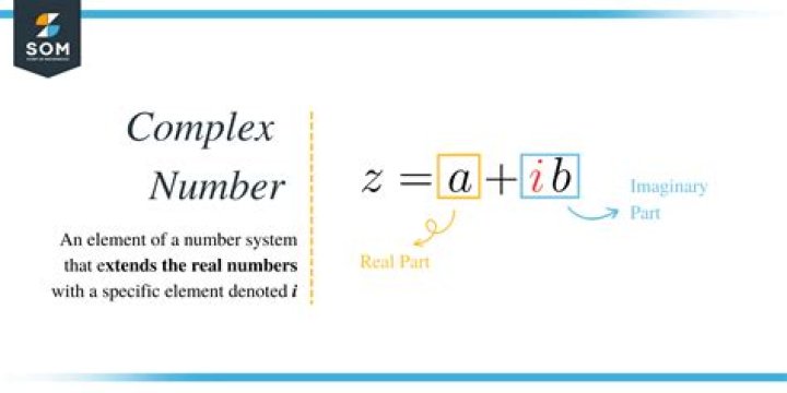 What is the real part of 4i?