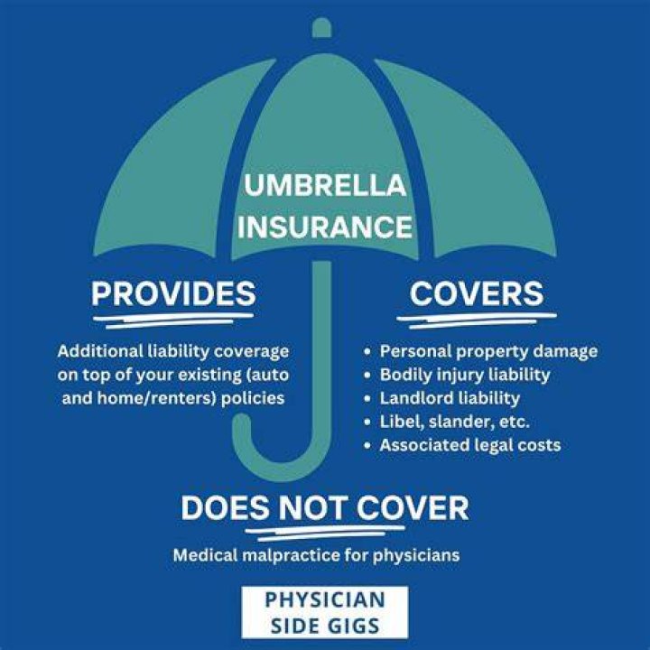 What is the right amount of umbrella insurance?