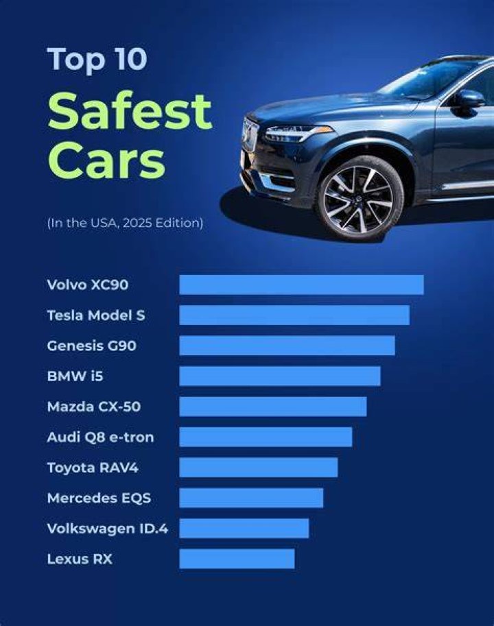 What is the safest car in a crash?