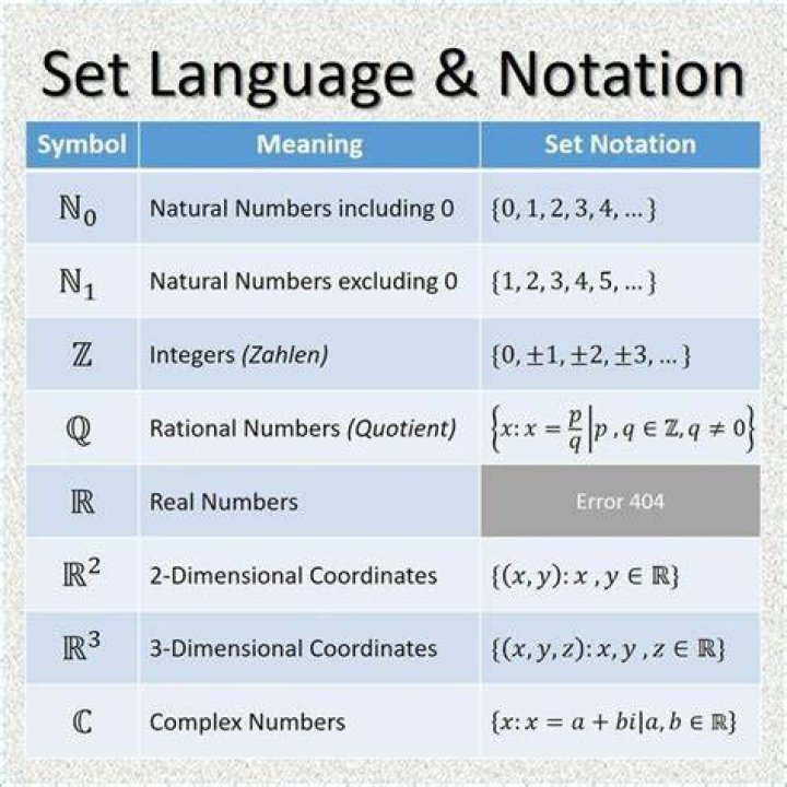 What is the set R mean?