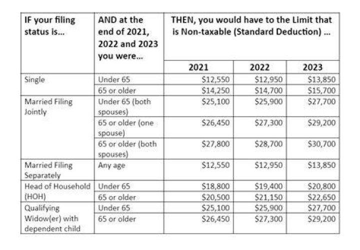 What is the standard deduction for a child in 2021?