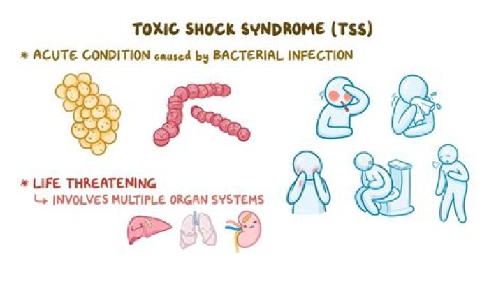 What is toxic venting?