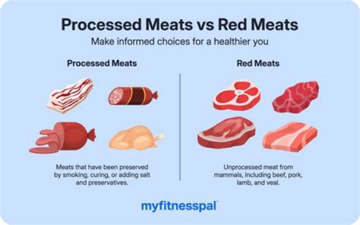 What is unprocessed chicken?