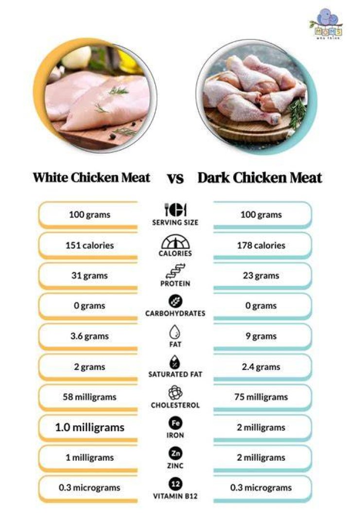 What is white meat animals?