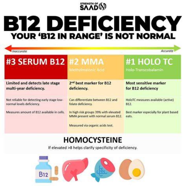 What level of B12 is concerning?