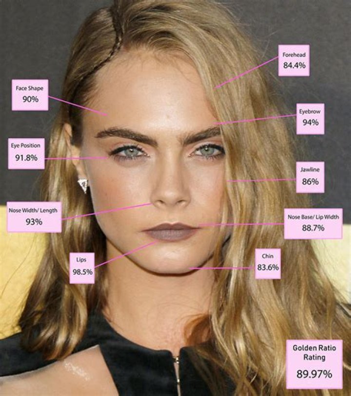 What physical features make a girl attractive?