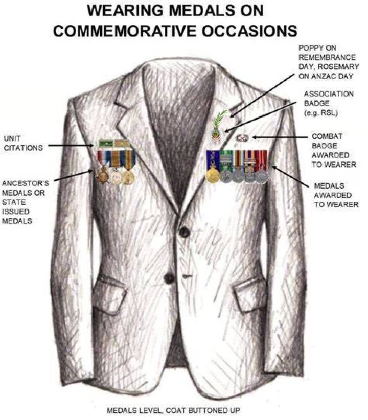 What side do you wear medals that aren't yours?