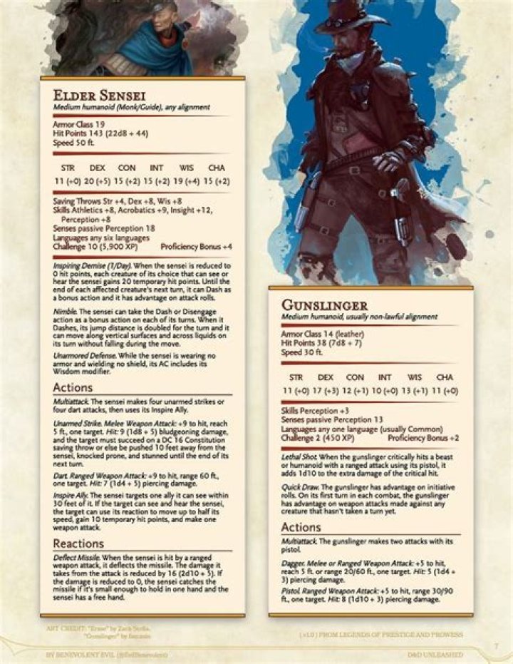 What stats should Gunslinger have?