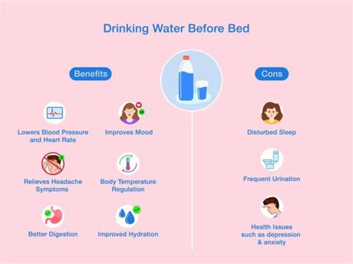 What time should you stop drinking water?