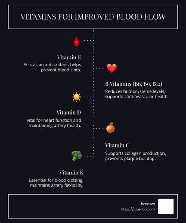 What vitamin is good for eczema?