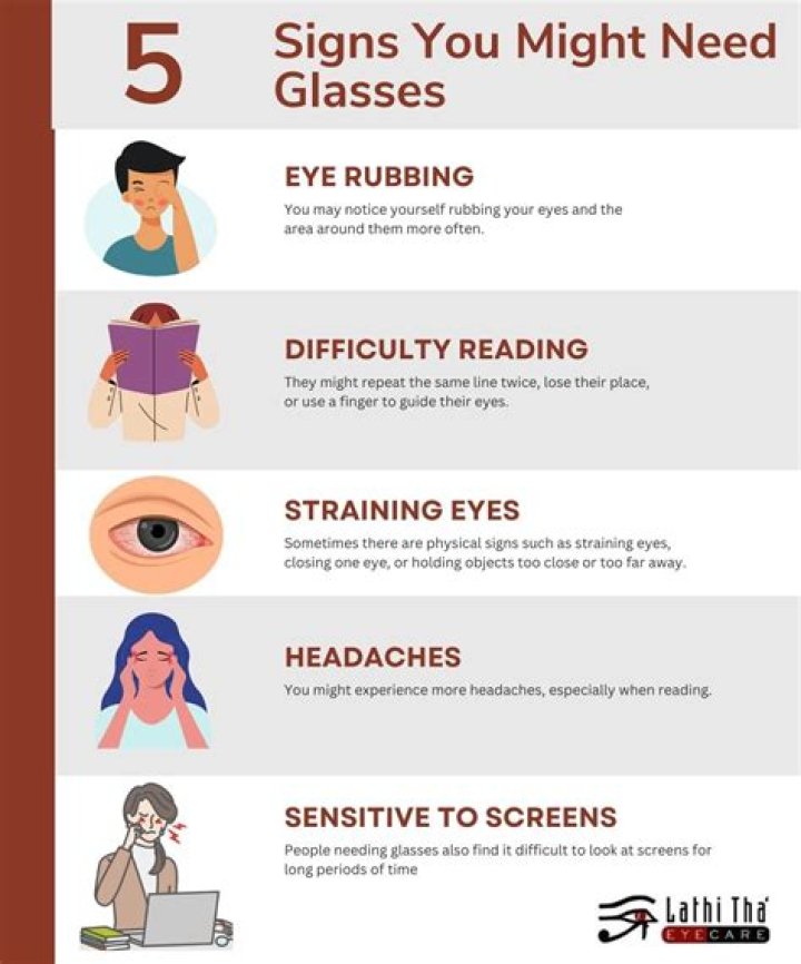 When do you need glasses?