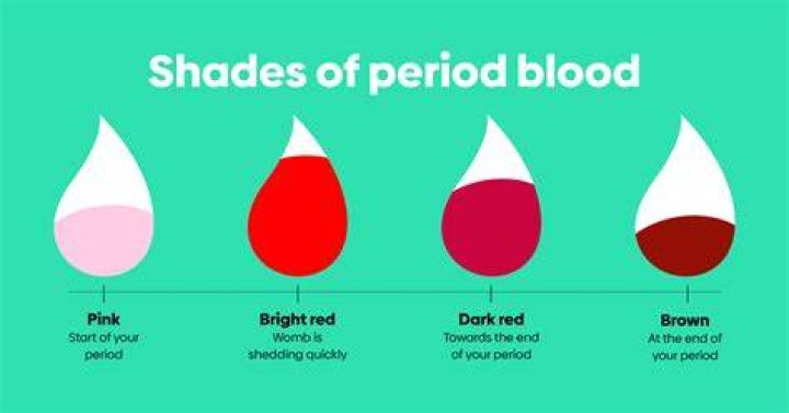 When is first period after IUD?