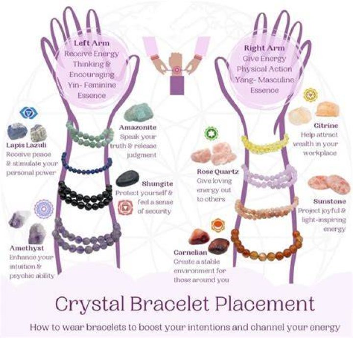 When should I put out my crystals?