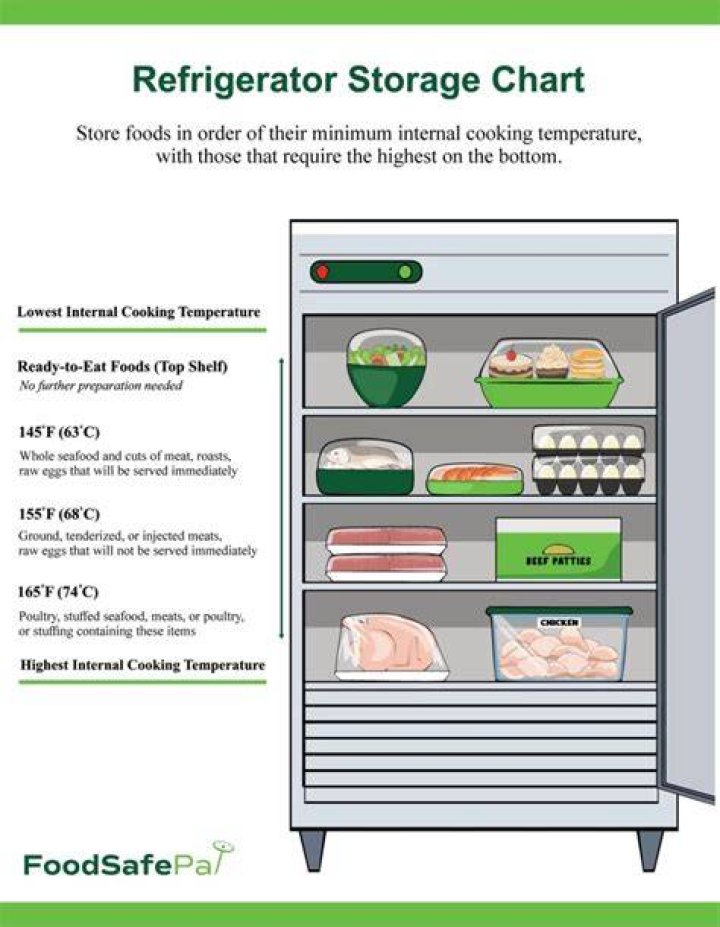 Where must cloths used for wiping counters and equipment be stored between use Servsafe?