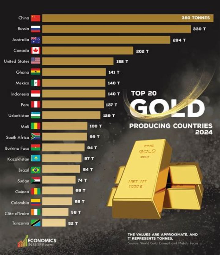 Which country produces the best doctors?