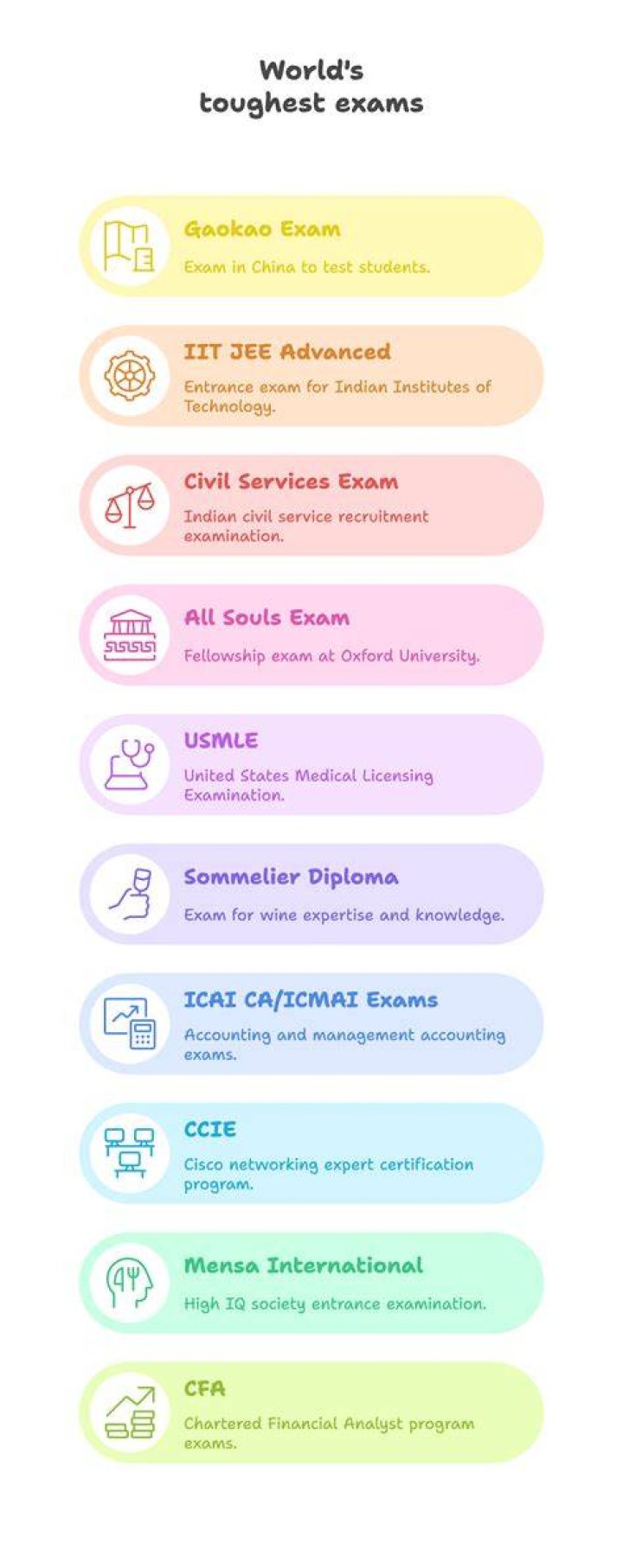Which exam is toughest in world?