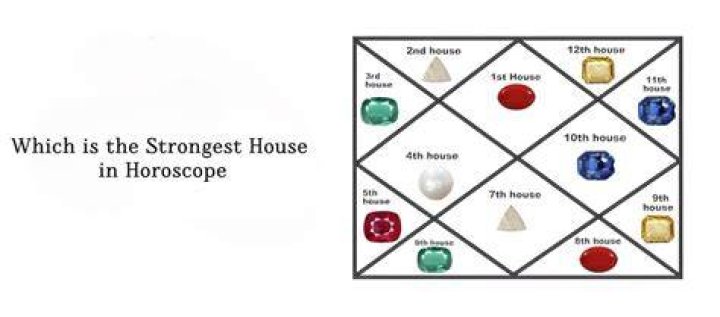 Which house was the strongest?
