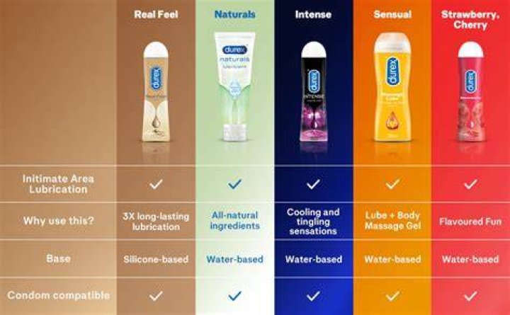 Which is better lubricant silicone or Teflon?
