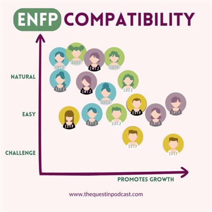 Who does ENFP get along with?