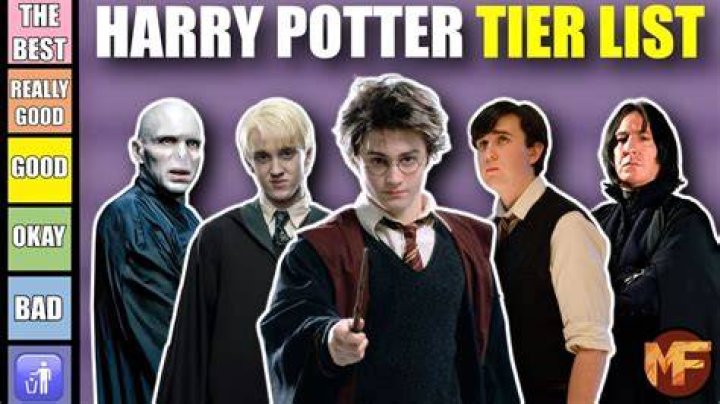 Who is the most favorited Harry Potter character?