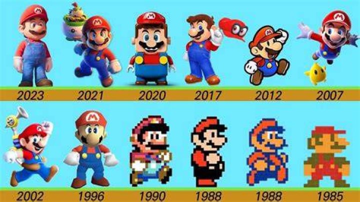 Who is the oldest Mario character?
