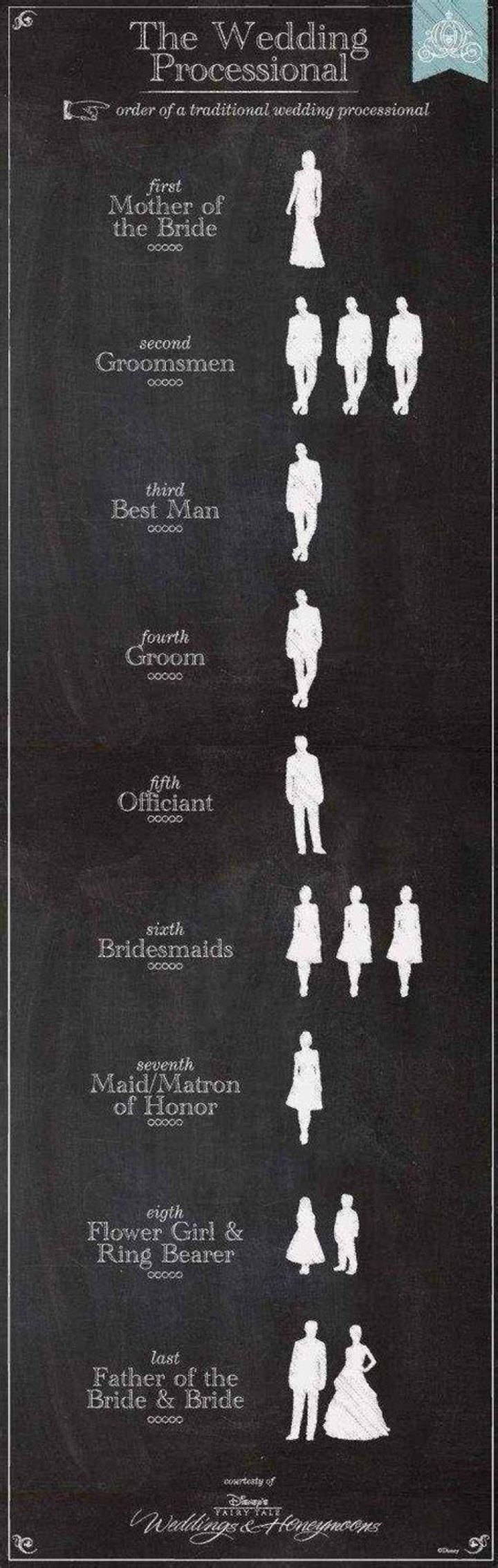 Who walks down the groom's mom?