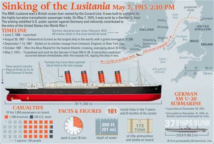 Why did Lusitania sink so fast?