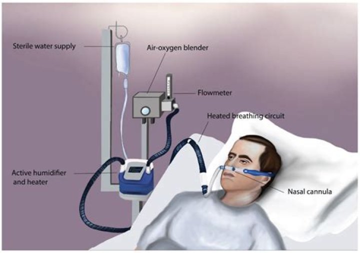 Why do they give you oxygen after surgery?