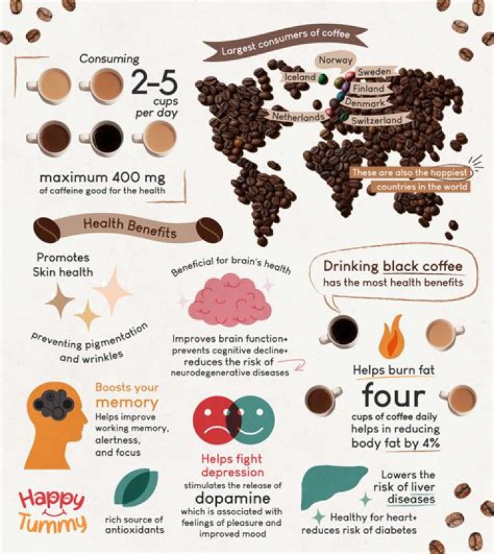 Why Is coffee healthy?