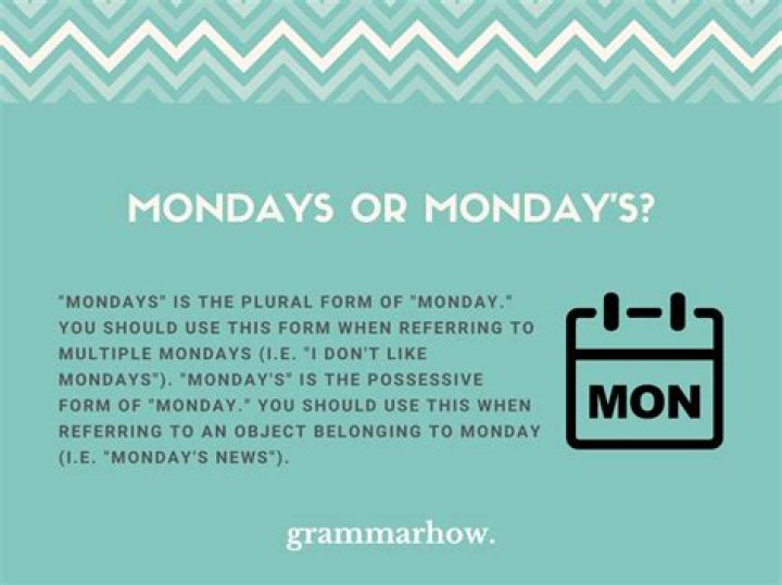 Why is Monday called Monday?