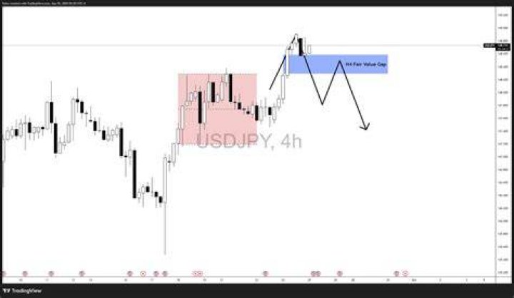 Why is USD rising now?