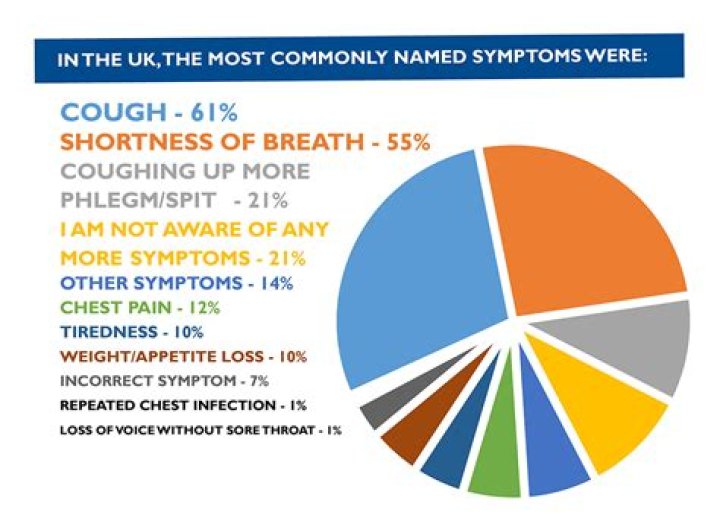 Will a chest infection go away without antibiotics?
