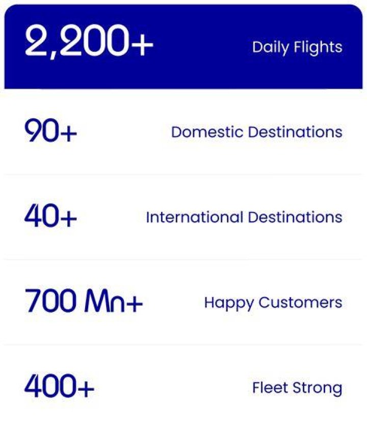 Will Goa have 2 airports?