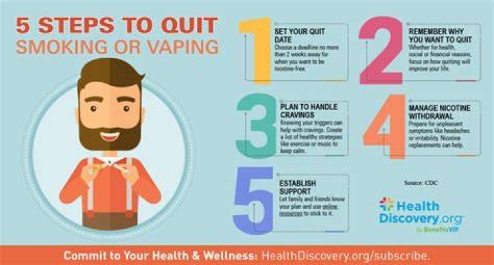 Will quitting vaping help me lose weight?
